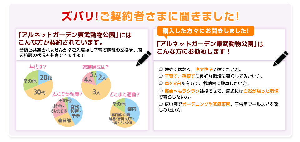 アンケート